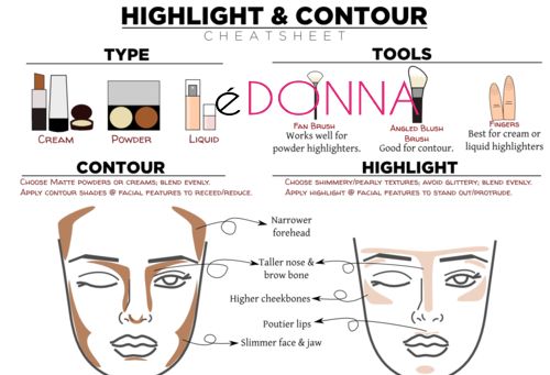 Contouring