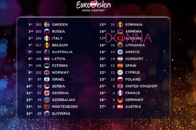 classifica-eurovision