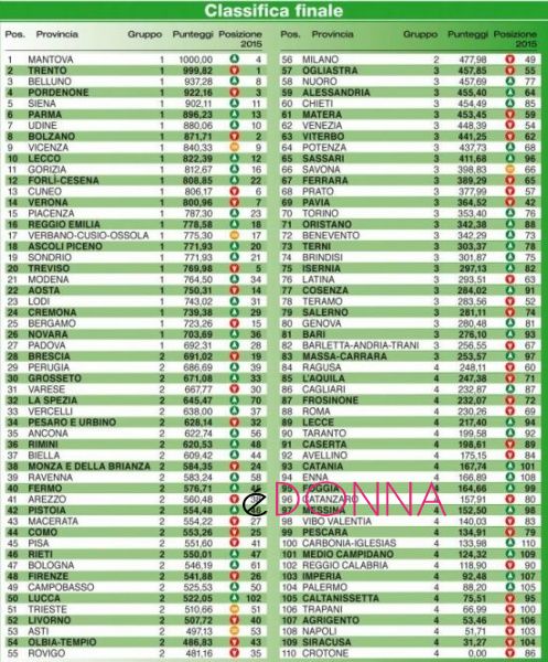 classifica-citta-qualita-vita